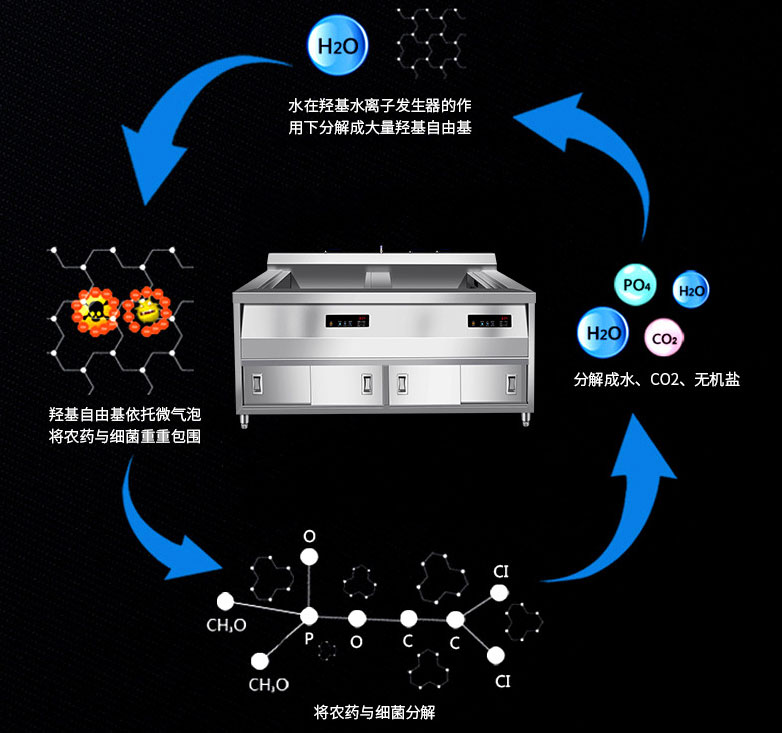 水触媒净化原理